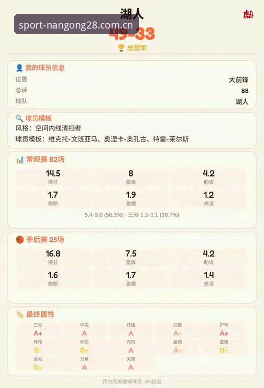 湖人补强分析师团队深度剖析：一份“幕后说明书”值不值？